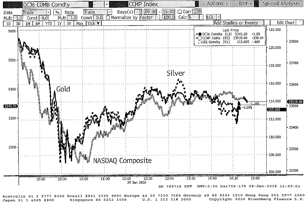 NASDAQ Precious Metals