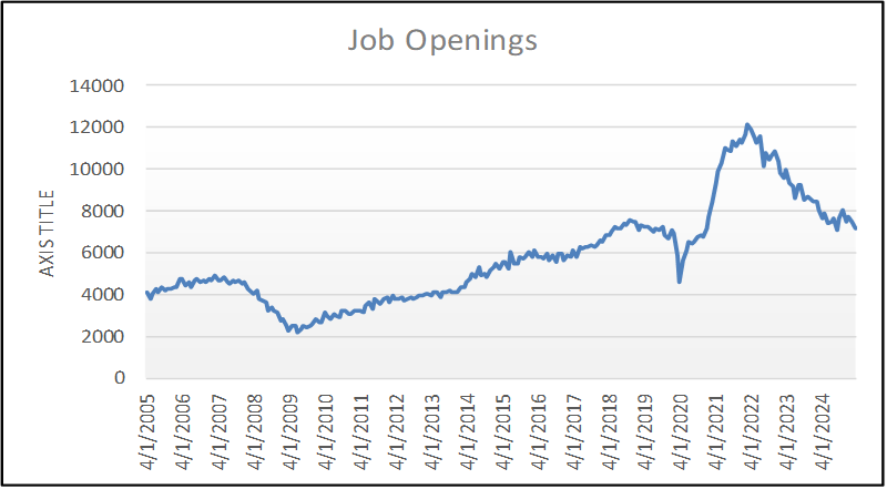 Job Openings